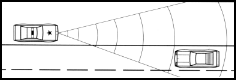 Stationary or moving Radar, staight ahead aimed in your direction